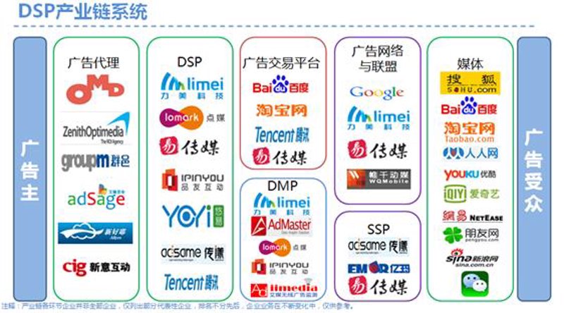 媒介投放
