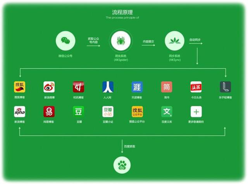 深圳文化传媒：创意的摇篮