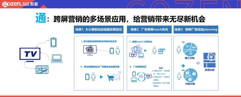 活动策划执行：趋势与挑战