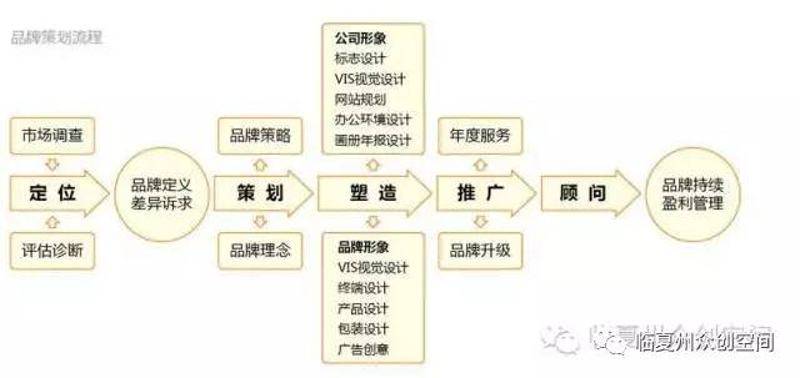 广告设计制作：让你的品牌展翅高飞